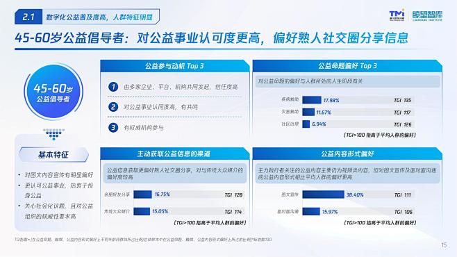 2022公益行为数字化洞察报告 (1)_...