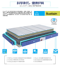 shenwa12采集到床垫素材