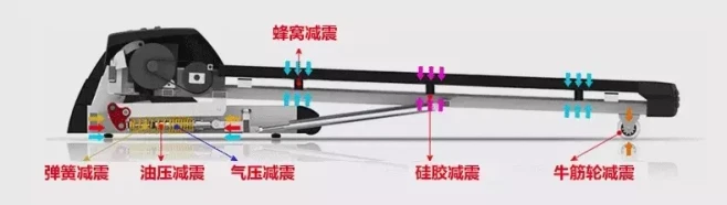 动图详解跑步机的几种常见减震原理热爱跑步...