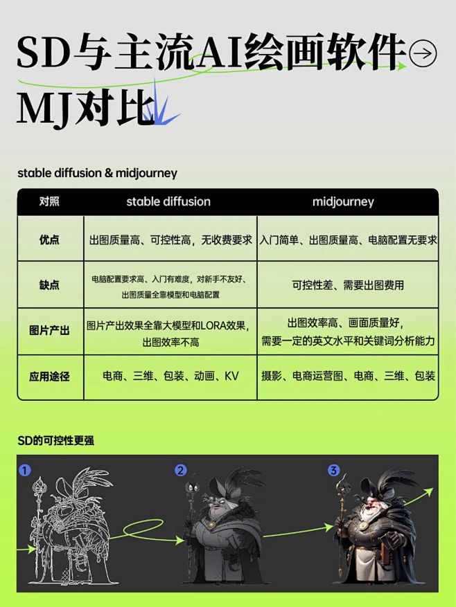 干货！！Stable Diffusion...
