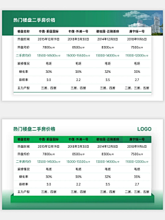小氵鱼_采集到图表