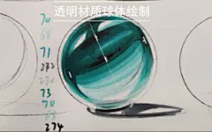 云梦宇采集到绘画素材