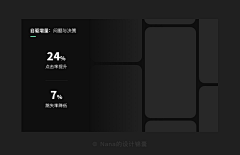 没瞌睡很烦恼采集到作品集参考