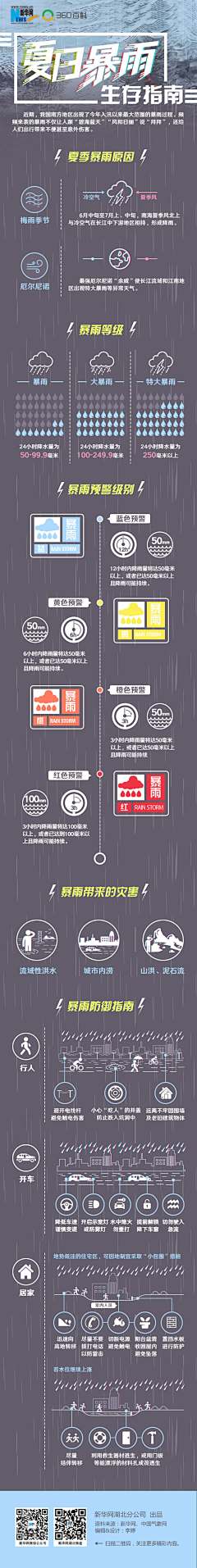 chuner采集到每天百科一下