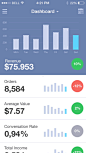 Sagram Analytics iOS : Sagram is a powerful analytic tool for the measurement of e-platforms data. It collects data about all types of sales, profits, customers etc. Additionally it collects data for each product. Sagram easily shows owners where they can
