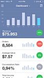 Sagram Analytics iOS on Behance #UI#