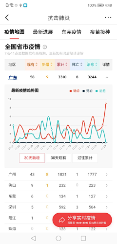 你的Green采集到A-数据