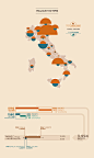 Italian hydrogeological instability - infographic on Behance