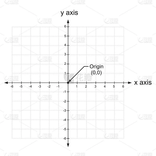 x轴和y轴笛卡尔坐标平面与数字虚线在白色背景矢量插图素材-花瓣网