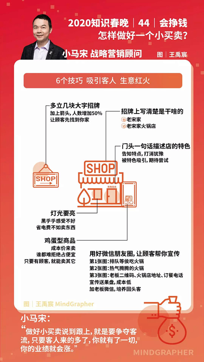 新年首份知识礼物：55张《2020知识春...