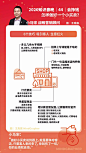 新年首份知识礼物：55张《2020知识春晚》演讲卡片，一键收藏 : 新年首份知识礼物