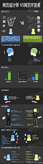 网页设计师和网页开发者.jpg (650×2466)