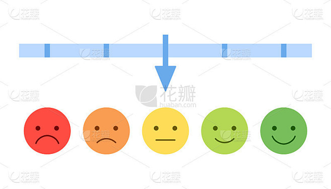 一套表情符号评定量表满意度。等级表情，情绪图标，情绪等级微笑。投票范围的象征。矢量图