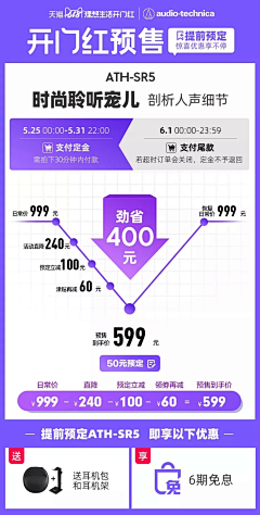 魔创设计采集到详情页营销