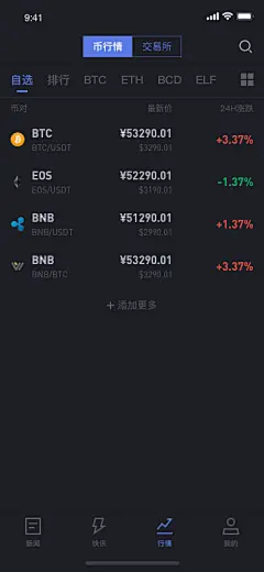 B行情-自选（有数据）