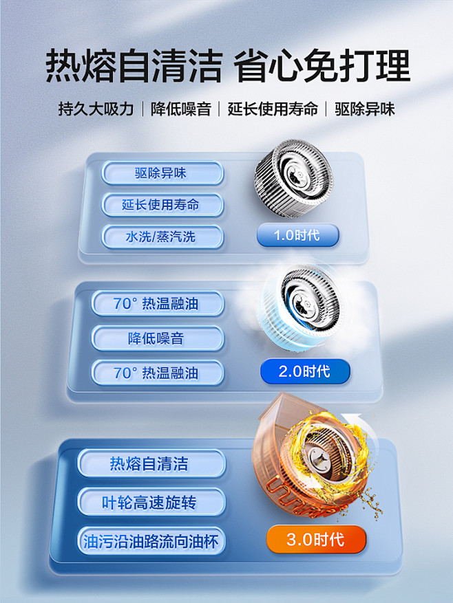 升级迭代