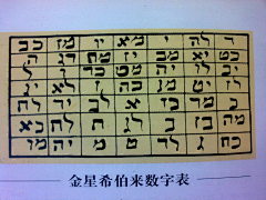 shiora采集到图案