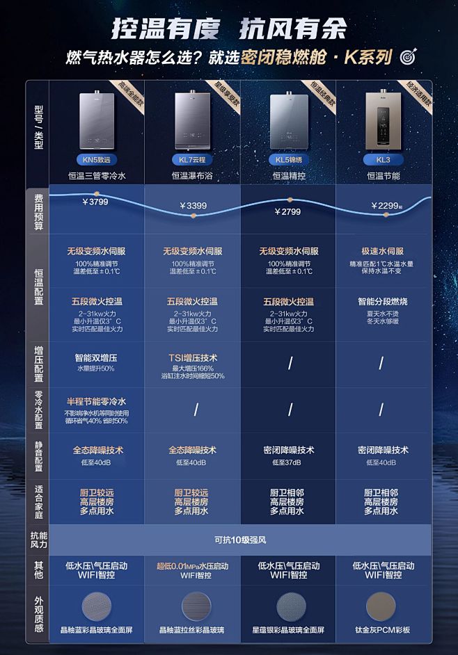 海尔燃气款热水器家用密闭稳燃舱恒温洗澡天...
