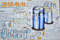 YCS远川17年暑假班学员作品-快题设计
#工业设计手绘#，#产品设计手绘#，#手绘资料#，#产品设计#更多工业设计手绘资料和教学视频请关注微信公众号：工业设计考研手绘
张叔微信号：13071915128
QQ:1239961221 1515349631 
官网：www.zhangshush.com