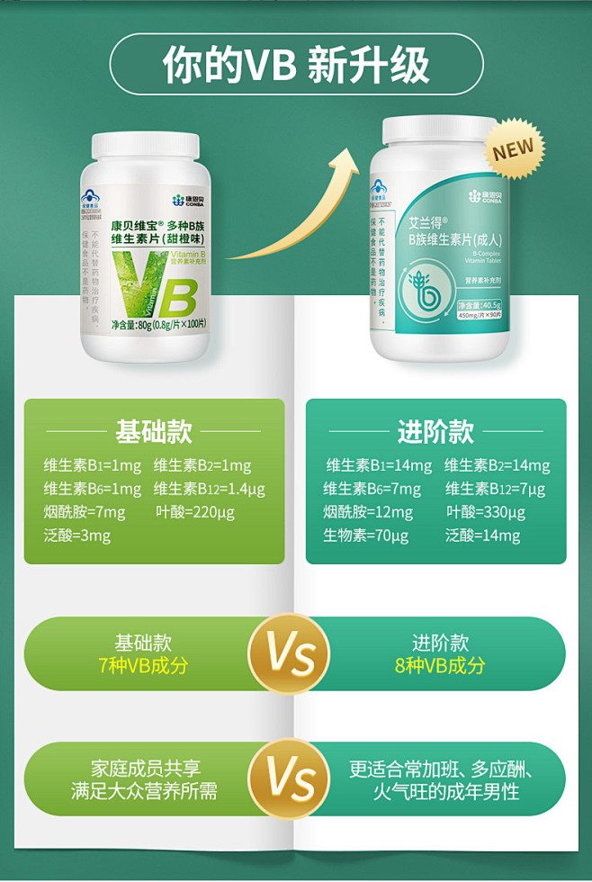 男性康恩贝复合型维生素B族VB综合片多种...