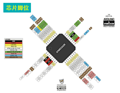 FclcY8TL采集到Arduino