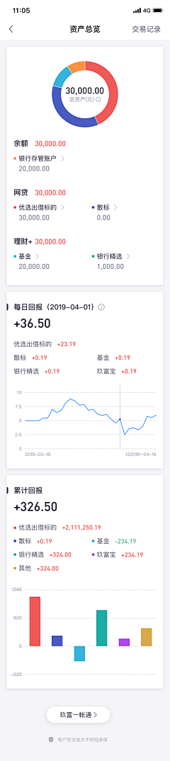 一本正经的萨摩采集到可视化数据看板