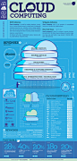 Infographics on Behance