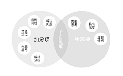 极创设计采集到春招/秋招/校招/社招/面试/复试/简历/内推/职场