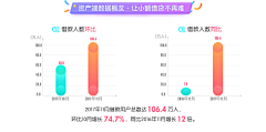 anqin采集到网页