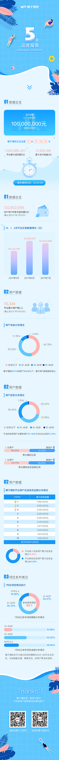 方十五采集到UI - H5