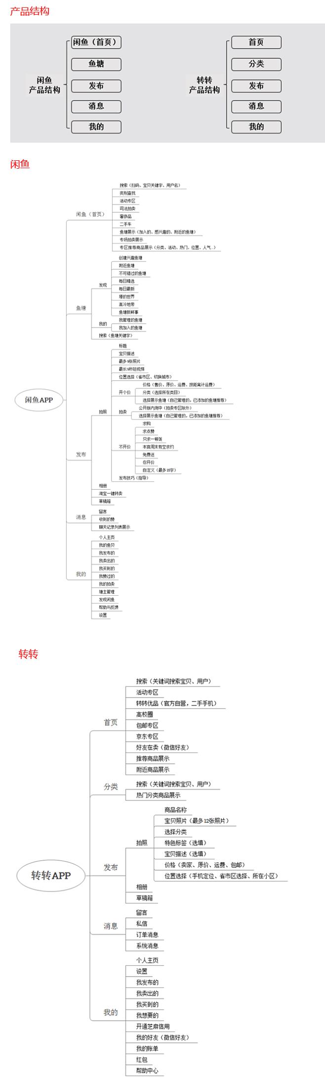 闲鱼VS转转：一份关于二手物品交易APP...