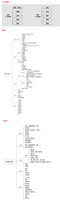 @大V宝剑 ⇐点击获取更多 竞品调研 竞品分析