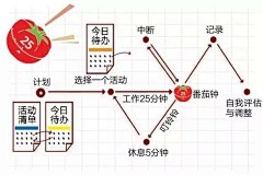 BugxxpeL采集到待归类采集