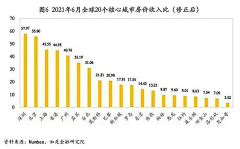 整喃罗岚采集到生活