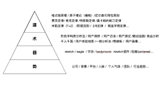 Amy-233采集到符号延展vi