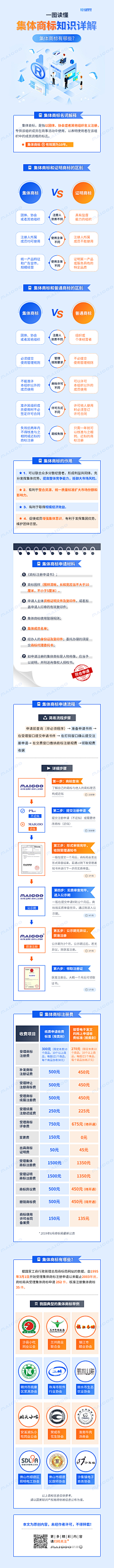 littlehmxx采集到一图读懂长图