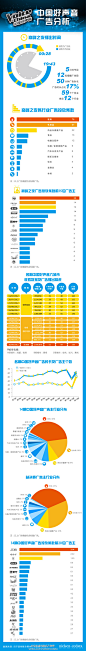 《中国好声音》的背后 好声音广告分析_大名堂—专注于社会化营销、电商营销、移动营销多种网络营销传播领域