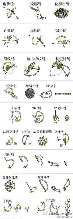 睡不着的怀特采集到教程