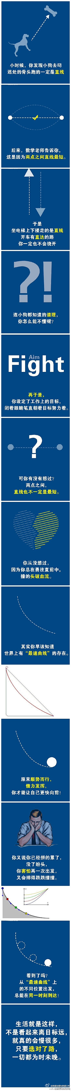 62秒的小小鱼采集到励志心语
