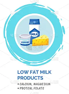 牛奶低脂产品设置矢量插图。新鲜有机乳制品在平面矢量风格