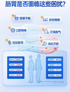 哈喽吉米采集到科普卖点类