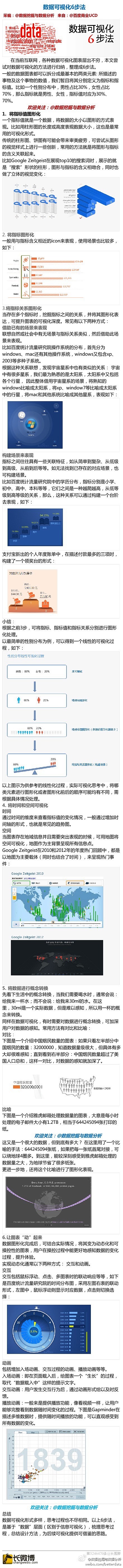 数据可视化