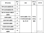 新版特种设备作业人员资格认定分类与项目（附新旧对比）_起重机 : 根据国家市场监督管理总局《市场监管总局关于特种设备行政许可有关事项的公告》（2019年第3号），《特种设备作业人员资格认定分类与项目》（简称《分类与项目》）自2019年6月1日起实施。 特种设备使用单位…