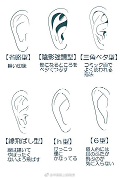 格林尼尔采集到教程