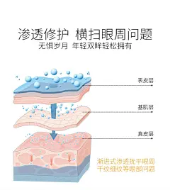 精致修护眼霜-详情_05.jpg