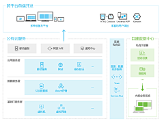 Yuna-LX采集到架构图/逻辑图/数据分析