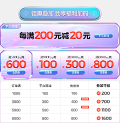 佳佳儿采集到运营组件