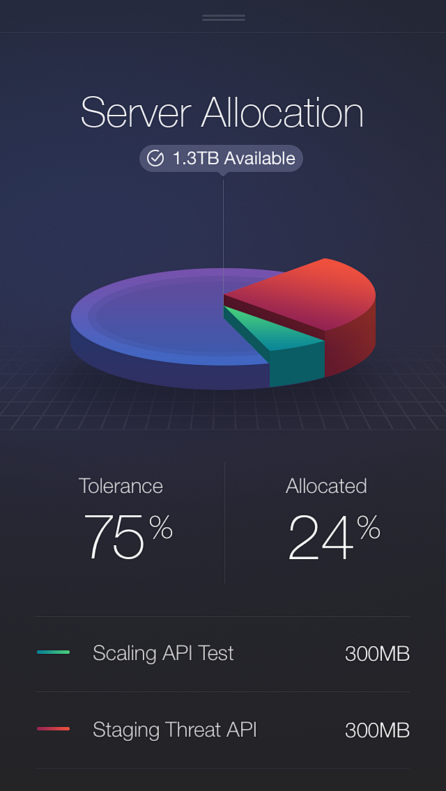 Rb allocation