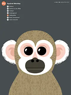 一组呼吁保护动物的海报，左上角的标识意味着这个物种存活量已经到了哪种地步，最上面的是已经灭绝的。