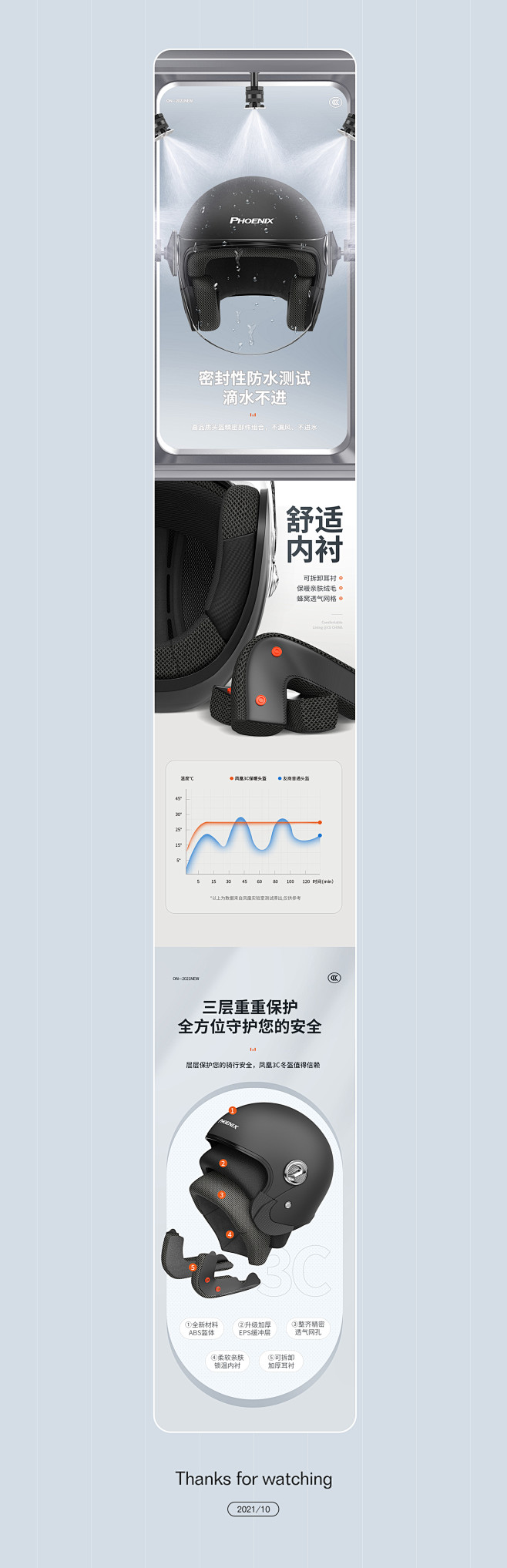 2121总结 头盔详情页合集5 +2半成...